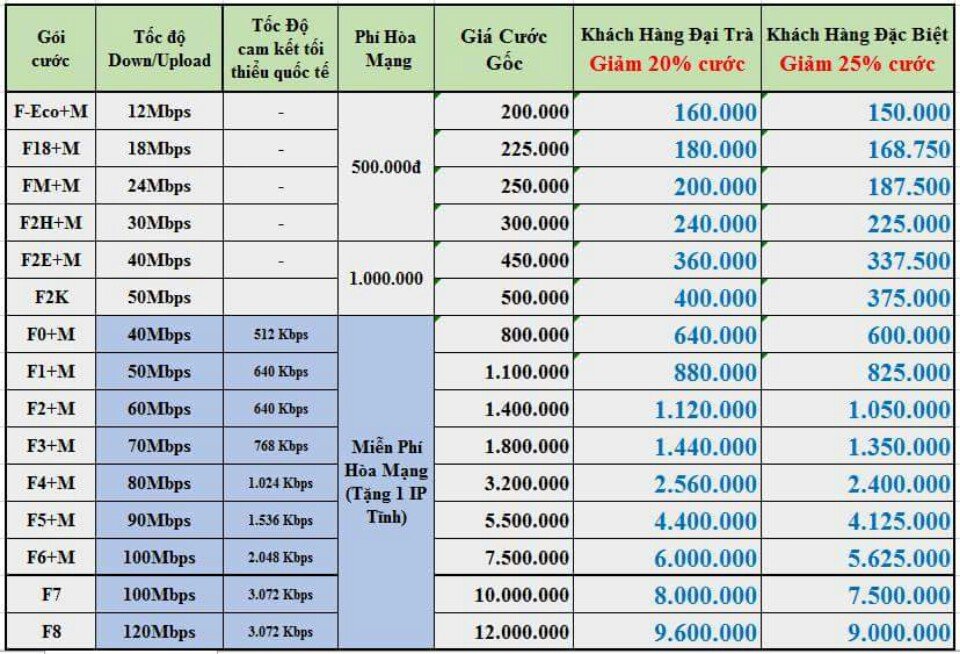 BẢNG GIÁ CƯỚC INTERNET CÁP QUANG VNPT THÁNG 1-2017 BẢNG GIÁ CƯỚC INTERNET CÁP QUANG VNPT THÁNG 1-2017
