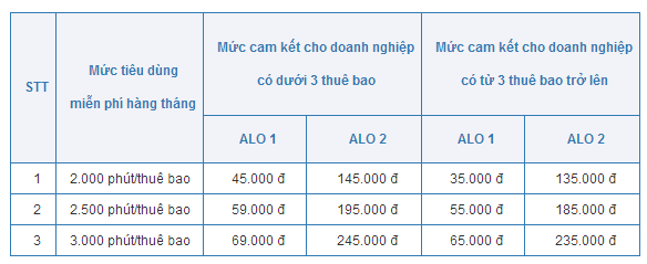 Các gọi alo dành cho doanh nghiệp