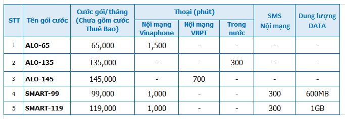 Bảng giá cước dịch vụ vinaphone tra sau cho cá nhân