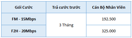 khách hàng là cán bộ nhân viên đang làm việc tại Saigon Co.op