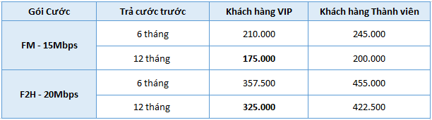 Khách hàng có thẻ thành viên (KH TV) hoặc thẻ Khách hàng VIP (KH VIP) 