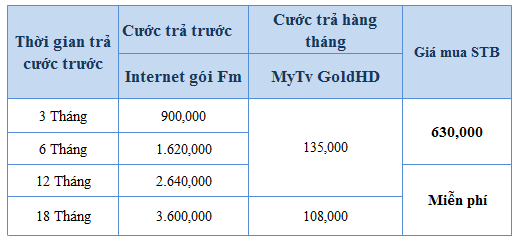 Bảng giá cước cáp quang trả trước và MYTV trả hàng tháng