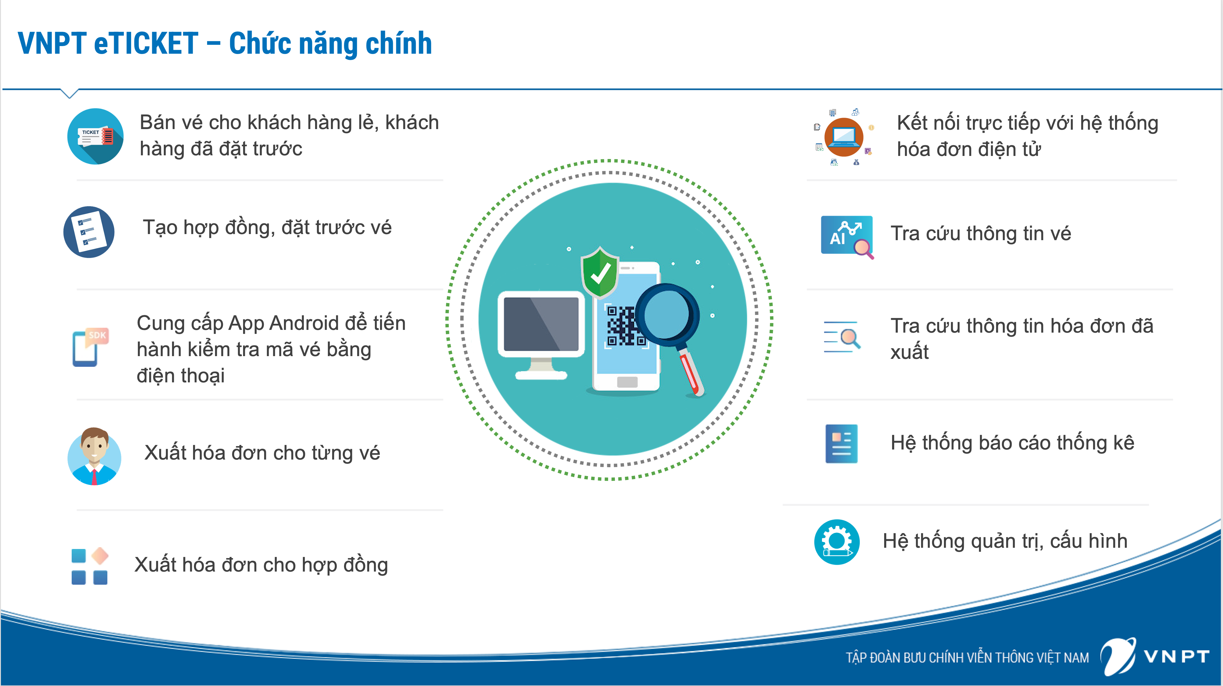 VNPT eTICKET – Chức năng chính VNPT eTICKET – Chức năng chính