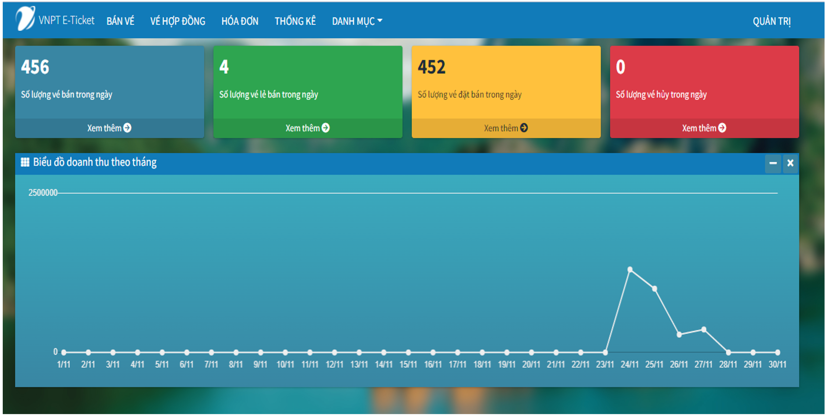 VNPT eTICKET – TỔNG QUAN VNPT eTICKET – TỔNG QUAN