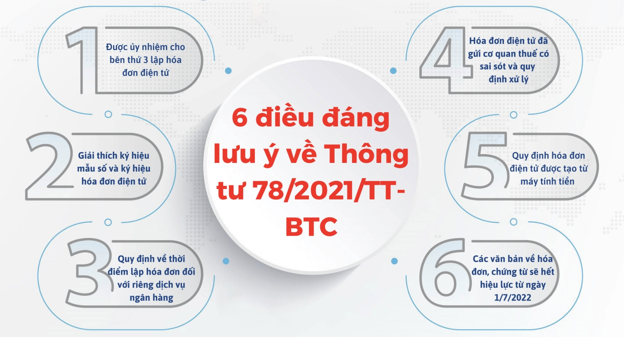 Quy định về vé điện tử Thông tư số 78/2021/TT-BTC Quy định về vé điện tử Thông tư số 78/2021/TT-BTC