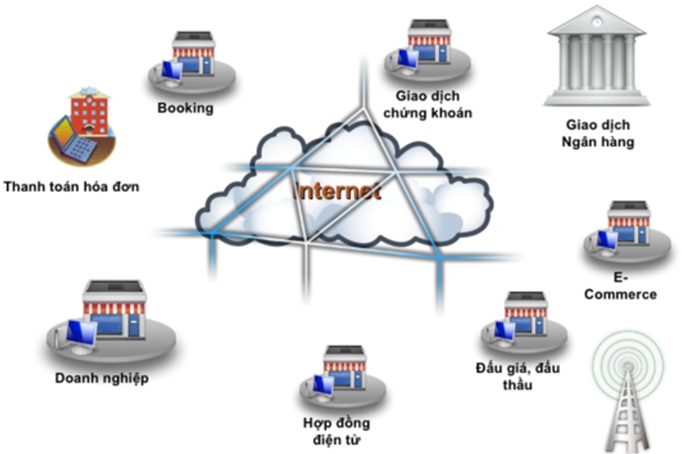 VNPT CA & Smart OTP – Tích hợp đăng ký và ký bằng CA 1 lần VNPT CA & Smart OTP – Tích hợp đăng ký và ký bằng CA 1 lần