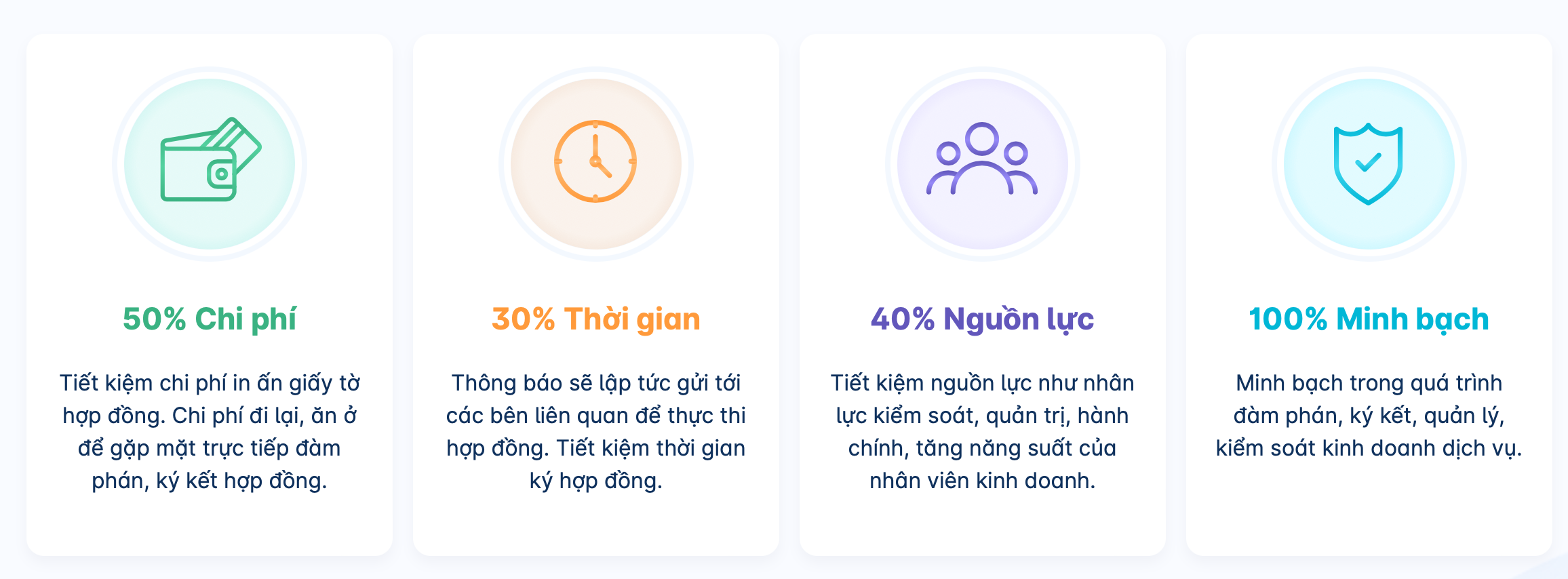 VNPT eContract không chỉ là hợp đồng điện tử, mà còn giúp doanh nghiệp tiết kiệm, làm việc hiệu quả, minh bạch. VNPT eContract