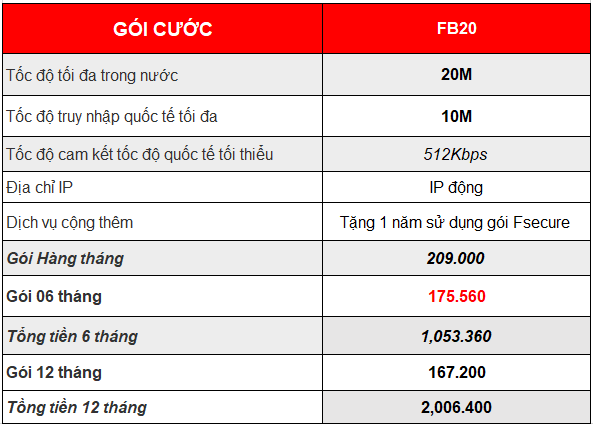 Bảng giá cước cáp quang gói 20Mbps