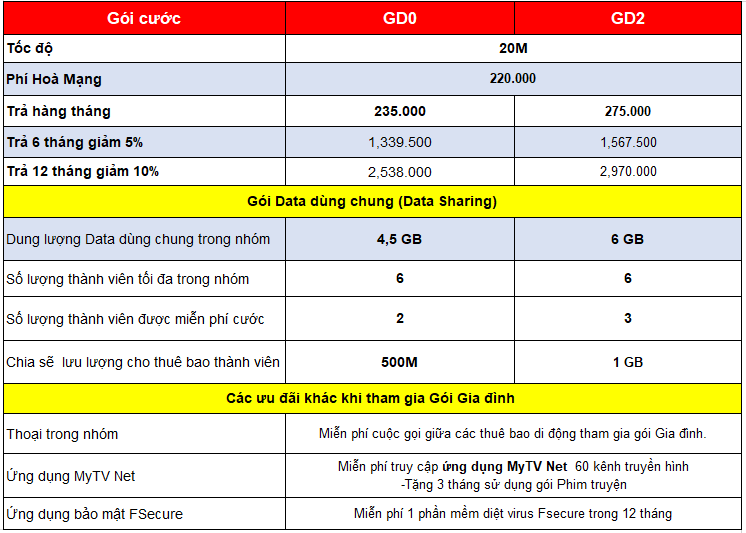 gói cước Gia đình – Giá rẻ cả nhà vui vẻ