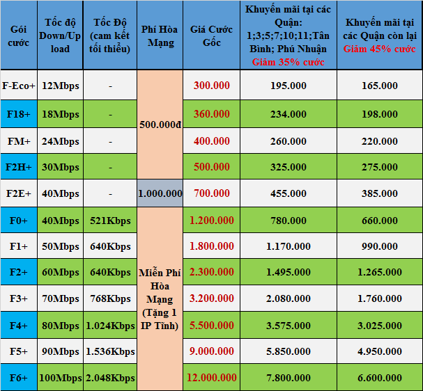 BẢNG GIÁ CƯỚC INTERNET CÁP QUANG VNPT BẢNG GIÁ CƯỚC INTERNET CÁP QUANG VNPT