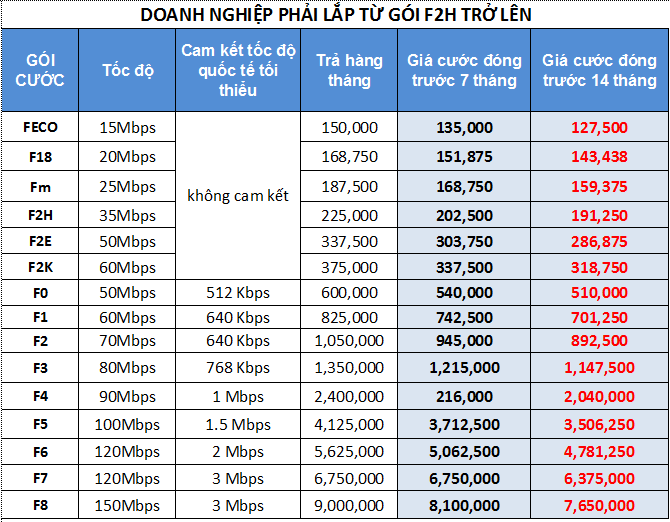 BẢNG GIÁ CƯỚC INTERNET CÁP QUANG ĐẶC BIỆT VNPT ÁP DỤNG 1-6-2017