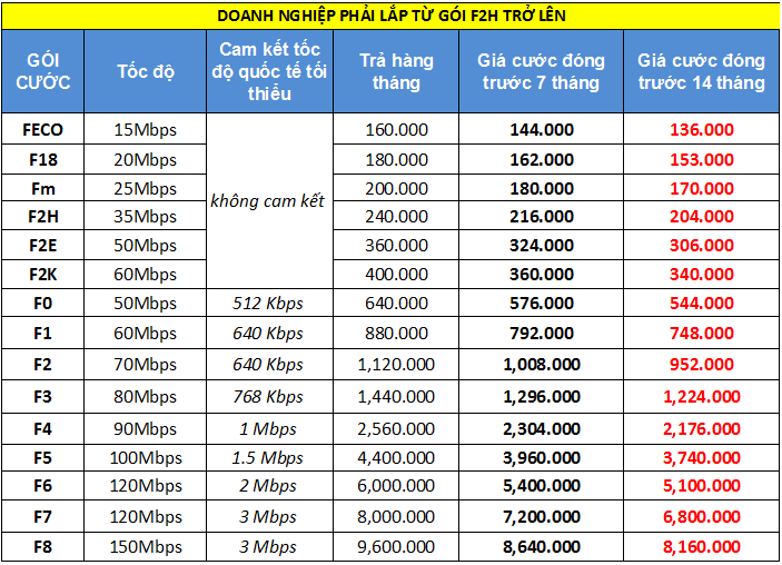 BẢNG GIÁ CƯỚC INTERNET CÁP QUANG VNPT ÁP DỤNG 1-6-2017