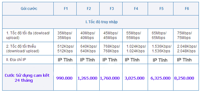 B?ng giá c??c cáp quang VNPT áp dung cho công nhân viên ch?c ngành giáo d?c B?ng giá c??c cáp quang VNPT áp dung cho công nhân viên ch?c ngành giáo d?c