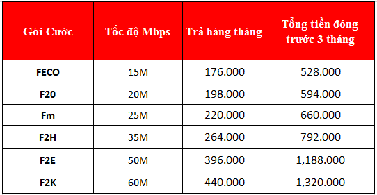 GÓI CÁP QUANG GIÁ RẺ CHO GIA ĐÌNH ÁP DỤNG KHU VỰC CỦ CHI