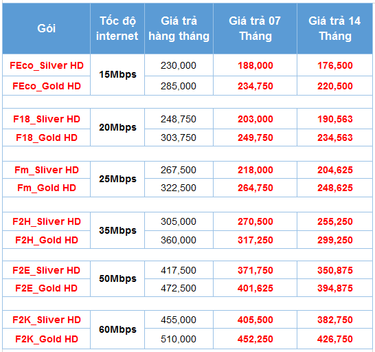 DỊCH VỤ COMBO INTERNET CÁP QUANG VÀ TRUYỀN HÌNH CÁP MYTV HD