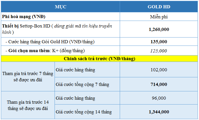 Bảng giá cước truyền hình cáp MYTV tại Vinhomes Central Park 