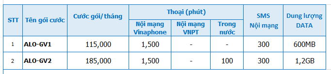 Bảng giá cước vinaphone trả sau dành cho giáo viên