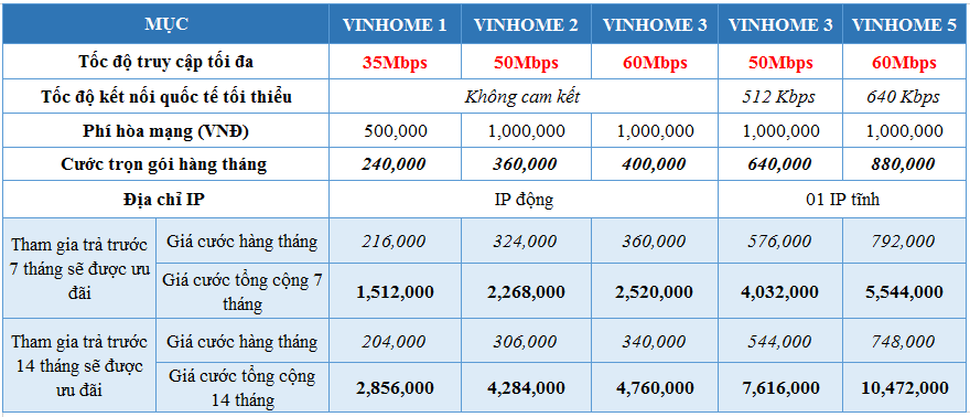 Bảng giá cước internet cáp quang FiberVNN tại Vinhomes Central Park 