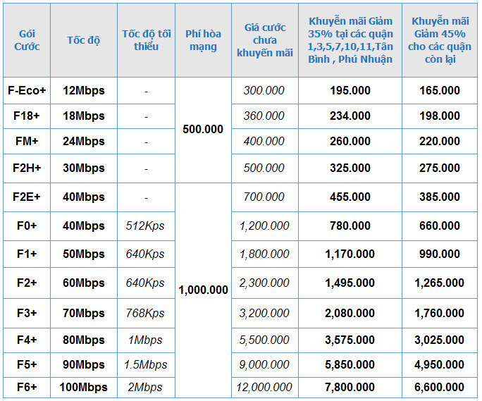 BẢNG GIÁ CƯỚC INTERNET CÁP QUANG VNPT THÁNG 8 2016