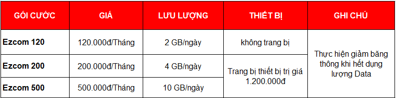 BẢNG GIÁ CƯỚC CÁC GÓI EZCOM ÁP DỤNG TẠI HCM