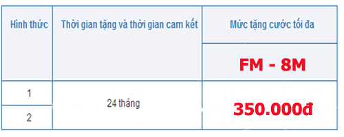 cáp quang giá rẻ tốc độ cao của VNPT chỉ 350k tháng