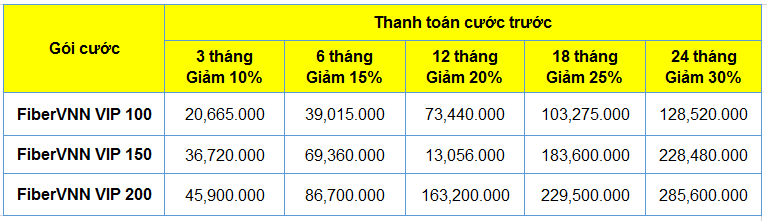 Bảng giá trả cước trước Internet FiberVNN VIP