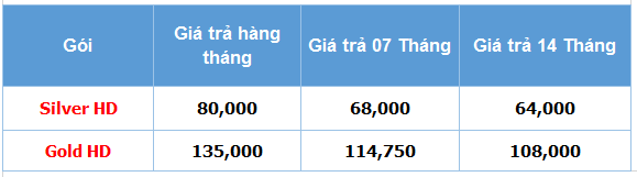 LẮP ĐẶT TRUYỀN HÌNH MYTV TRÊN ĐƯỜNG INTERNET CÓ SẴN