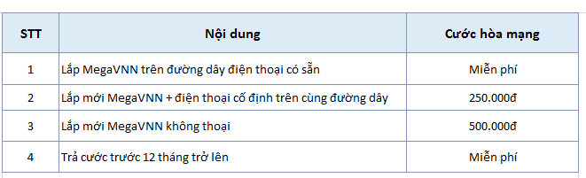 Cước phí hòa mạng internet MegaVNN