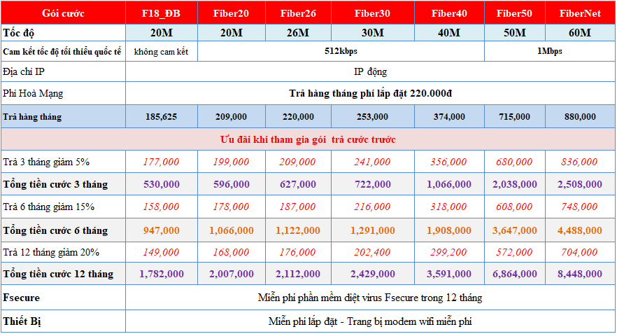 BẢNG GIÁ CƯỚC INTERNET WIFI CÁP QUANG CỦ CHI