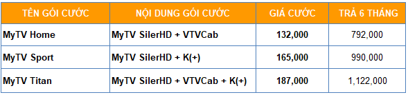 MyTV có tích hợp K+ & VTVCab