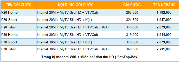Combo internet MyTV có tích hợp K+ & VTVCab