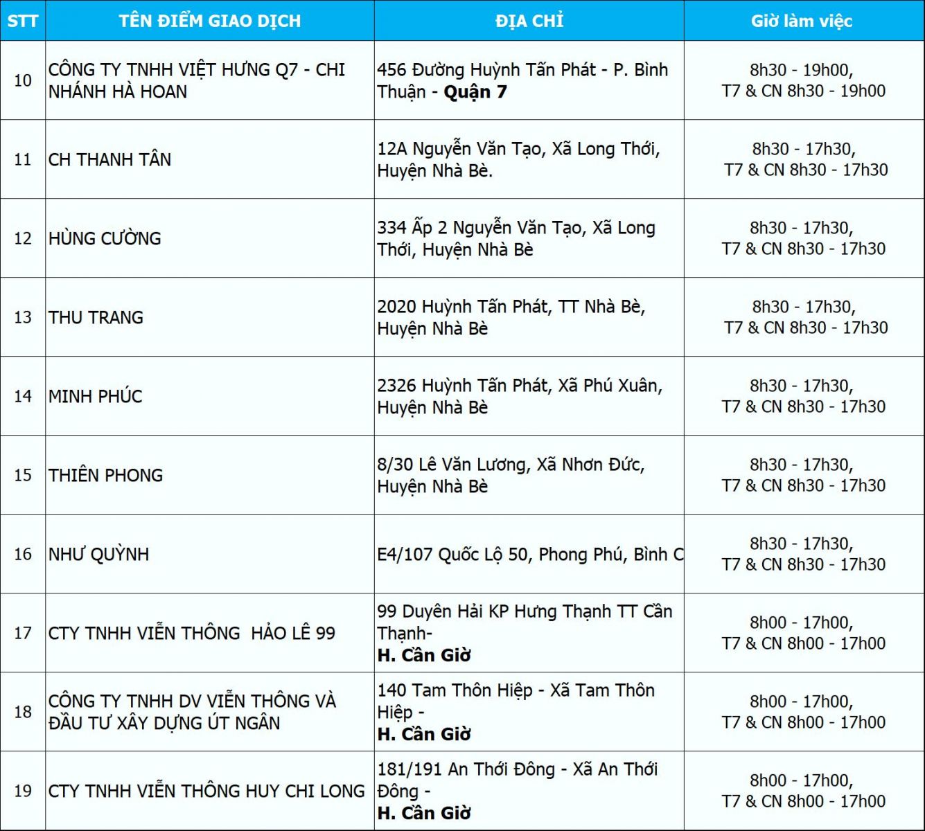 Các điểm ủy quyền của VNPT cập nhật thông tin thuê bao trả trước theo nghị định 49 Các điểm ủy quyền của VNPT cập nhật thông tin thuê bao trả trước theo nghị định 49