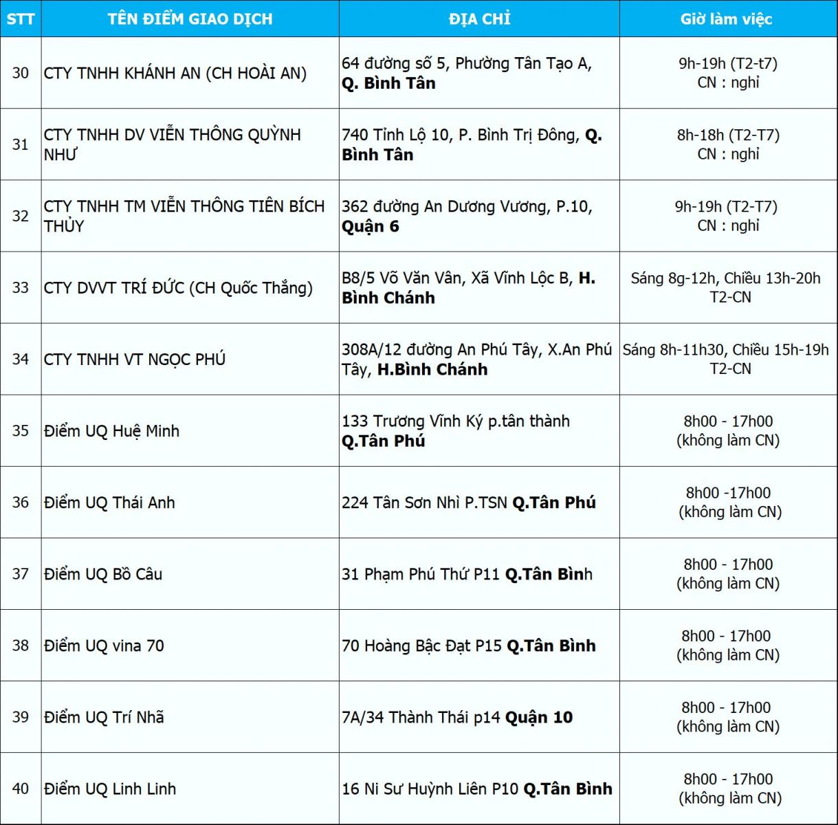 Các điểm ủy quyền của VNPT cập nhật thông tin thuê bao trả trước theo nghị định 49 Các điểm ủy quyền của VNPT cập nhật thông tin thuê bao trả trước theo nghị định 49