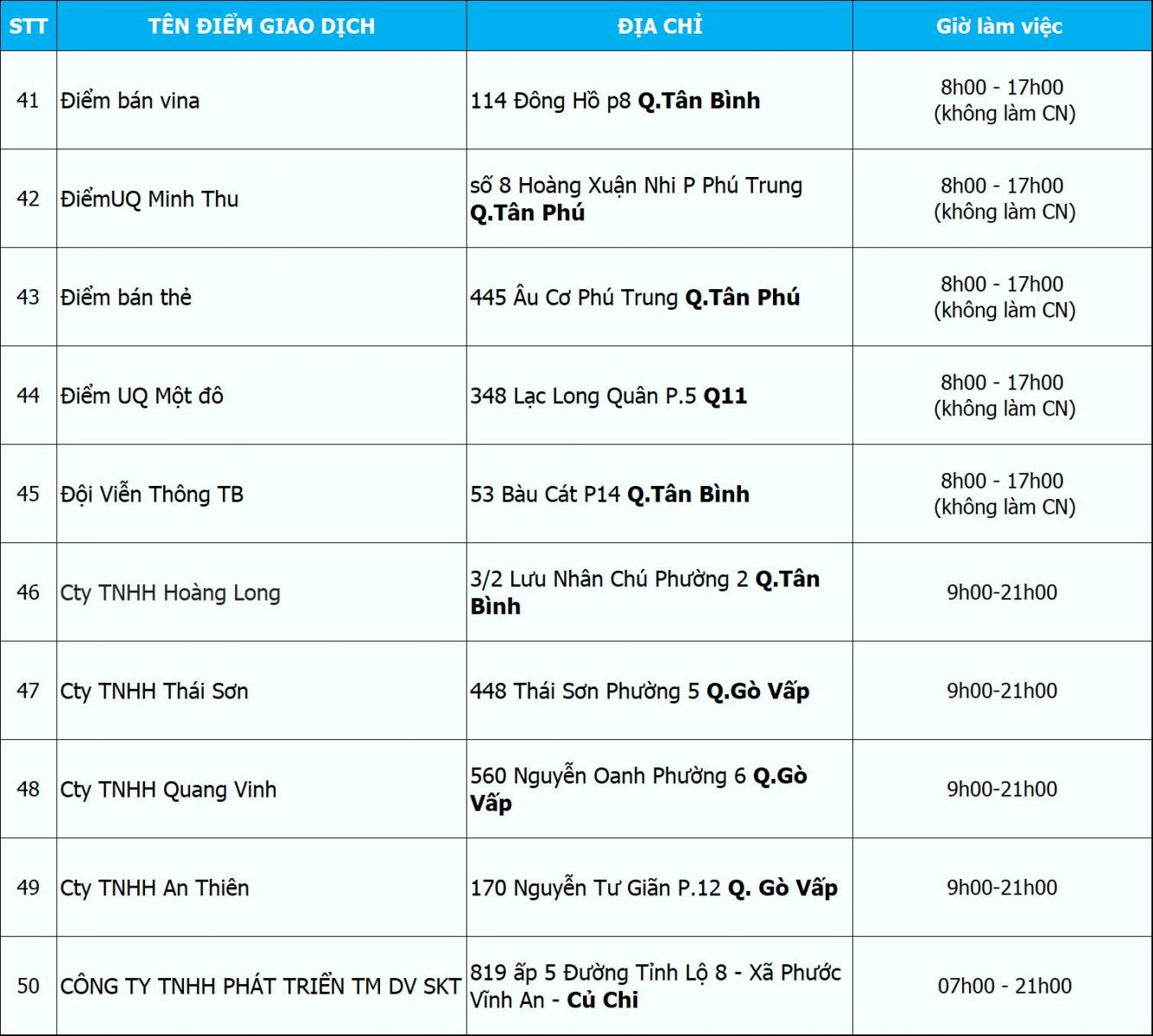 Các điểm ủy quyền của VNPT cập nhật thông tin thuê bao trả trước theo nghị định 49 Các điểm ủy quyền của VNPT cập nhật thông tin thuê bao trả trước theo nghị định 49