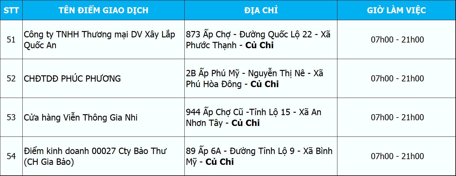 Các điểm ủy quyền của VNPT cập nhật thông tin thuê bao trả trước theo nghị định 49 Các điểm ủy quyền của VNPT cập nhật thông tin thuê bao trả trước theo nghị định 49