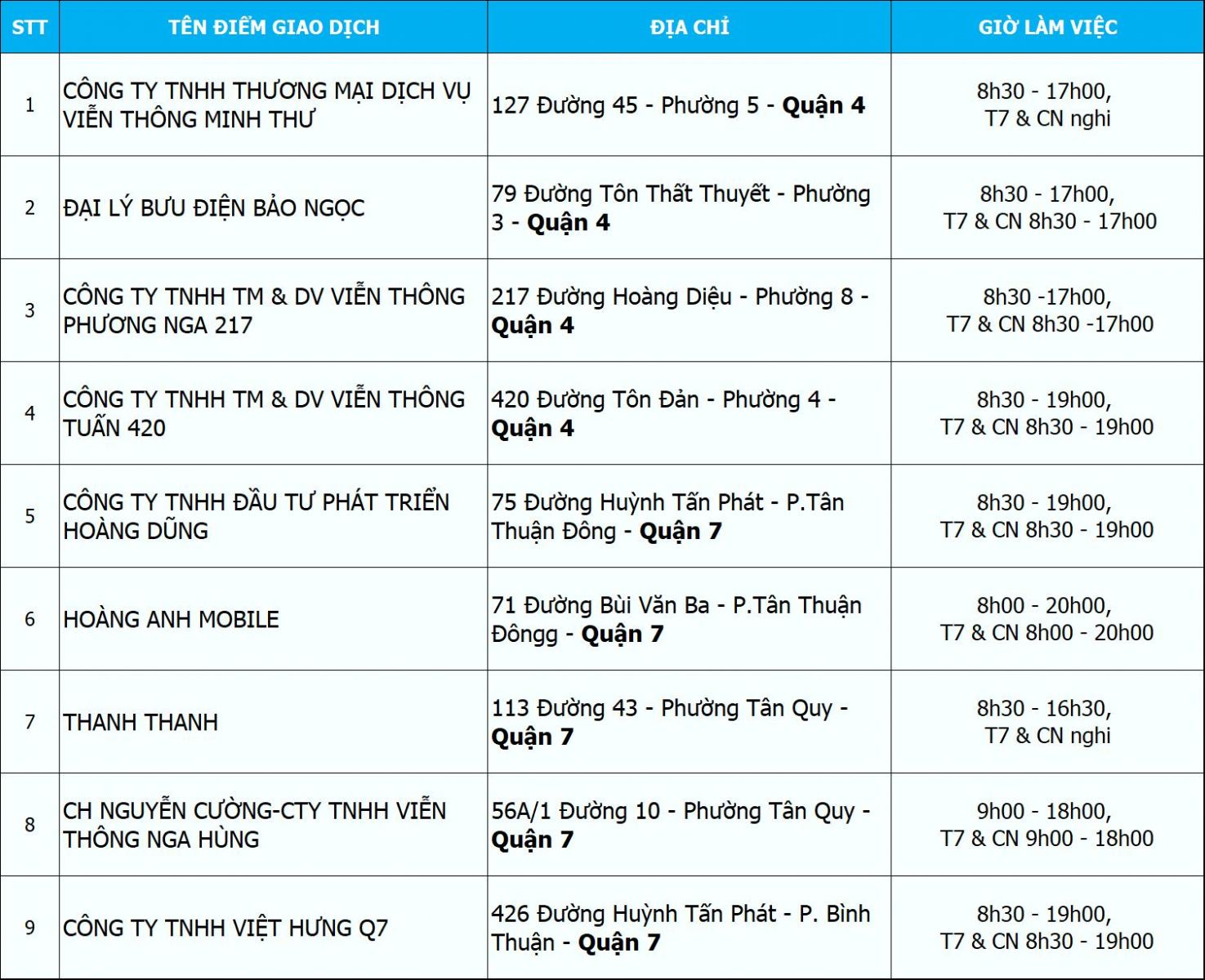 Các điểm ủy quyền của VNPT cập nhật thông tin thuê bao trả trước theo nghị định 49 Các điểm ủy quyền của VNPT cập nhật thông tin thuê bao trả trước theo nghị định 49