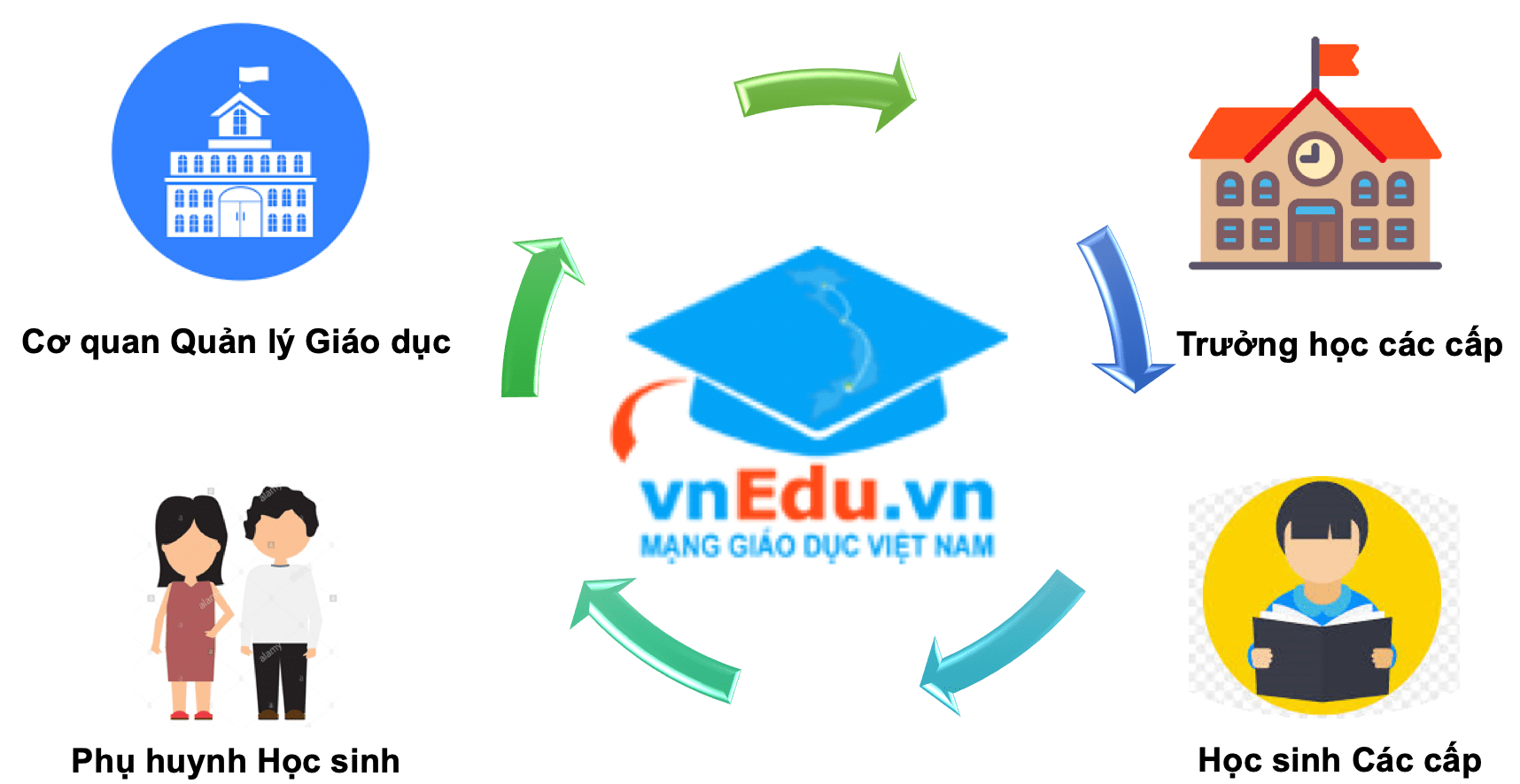 Giải pháp Mạng giáo dục Việt nam VNEDU https://www.vnpttphcm.com.vn/chi-tiet-goi-cuoc-vnpt-vnedu-368.html