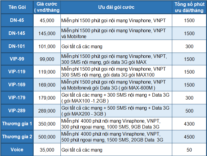 BẢNG GIÁ CƯỚC VINAPHONE BẢNG GIÁ CƯỚC VINAPHONE