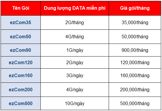 BẢNG GIÁ CƯỚC GÓI DATA EZCOM VINAPHONE BẢNG GIÁ CƯỚC GÓI DATA EZCOM VINAPHONE