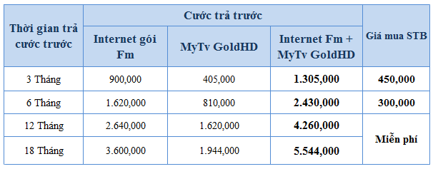Bảng giá cước trả trước đồng thời 2 dịch vụ internet cáp quang và MYTV 