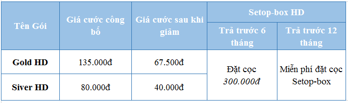 BẢNG GIÁ CƯỚC MYTV HD